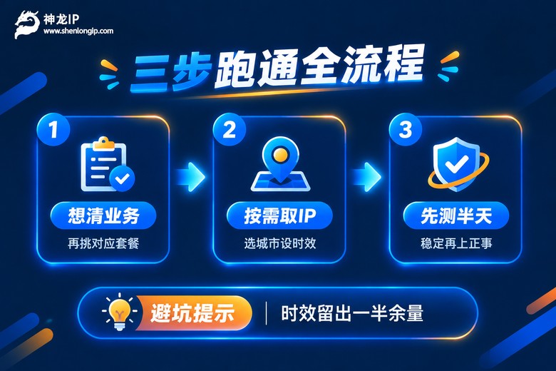 代理IP三步上手流程信息图