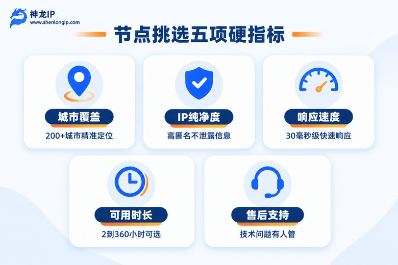 国内代理ip软件哪个好一点？国内节点挑选标准与稳定性对比
