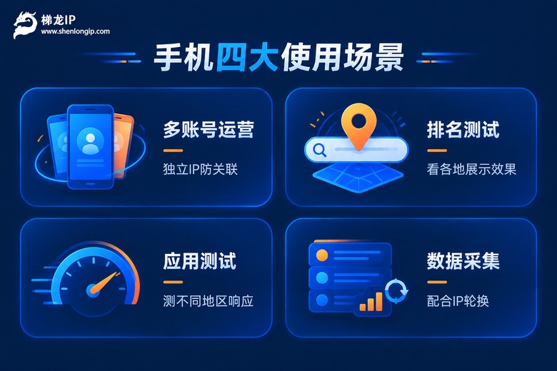 手机使用代理IP的四大典型场景信息图