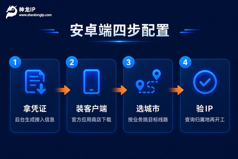 安卓端代理IP四步配置流程图