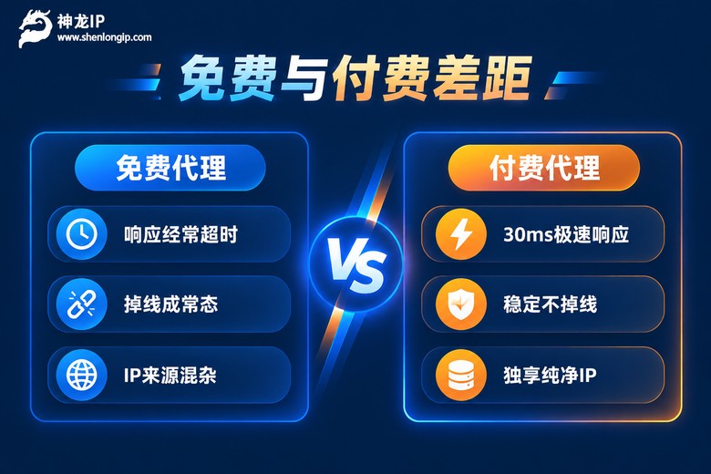 免费代理与付费代理质量差距对比图