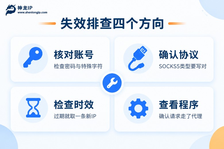 代理IP不生效时的四个排查方向示意图