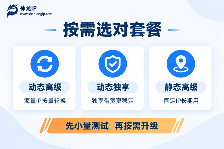 代理IP套餐对比信息图:动态高级、动态独享与静态高级