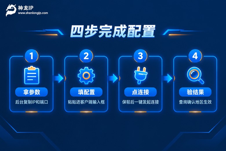 代理IP软件四步配置流程信息图