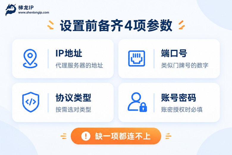 代理IP设置前需要准备的四项参数
