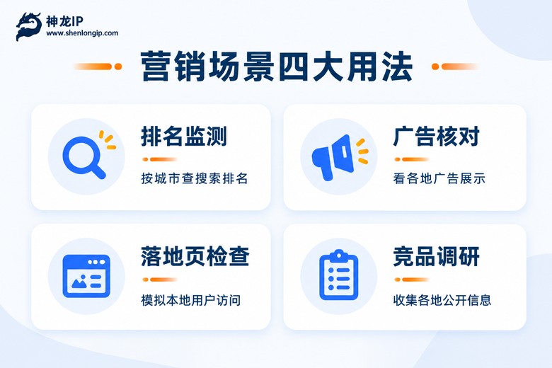 国内IP代理在营销推广中的四大用法信息图