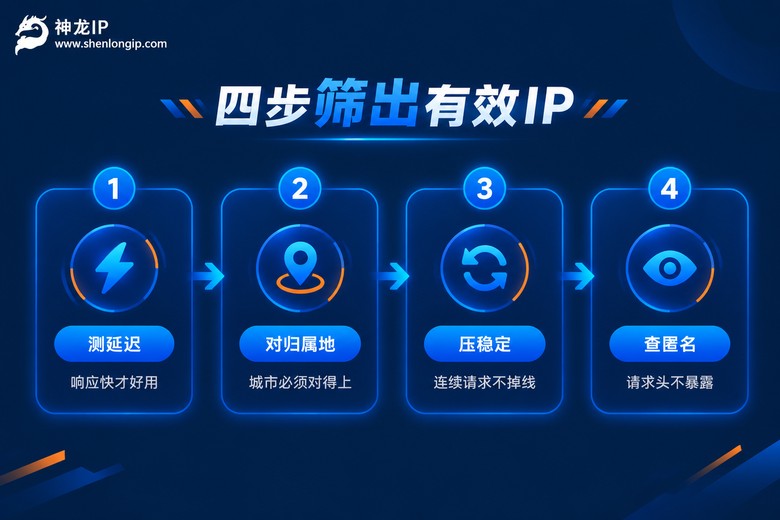 代理IP四步验证流程信息图