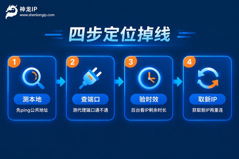 代理IP掉线四步排查流程图