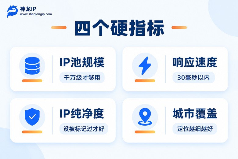 专业IP代理软件四大硬指标信息图
