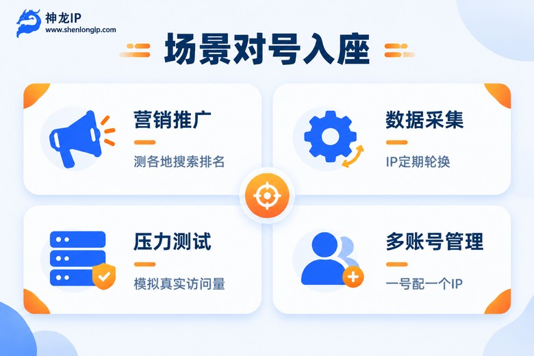 IP代理软件适用场景匹配图