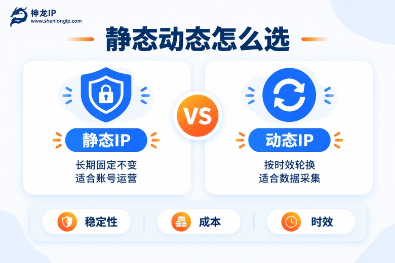静态IP与动态IP对比信息图