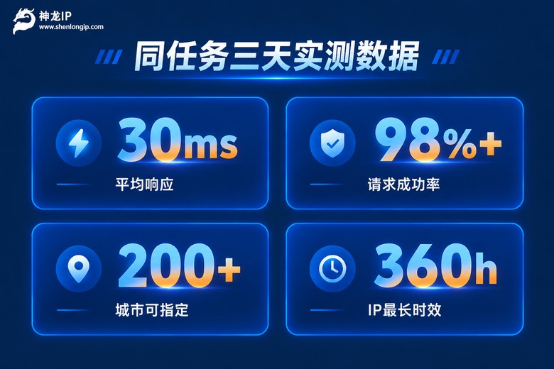 动态IP代理软件三天实测数据信息图