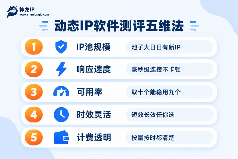 动态IP代理软件测评五大硬指标信息图