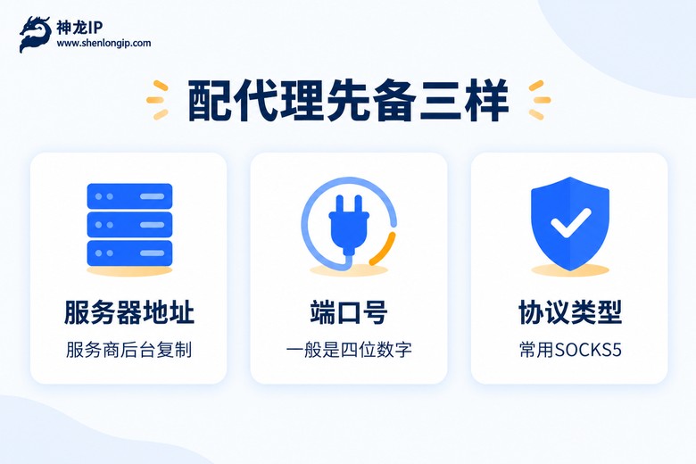 配置代理IP前需要准备的三要素信息图