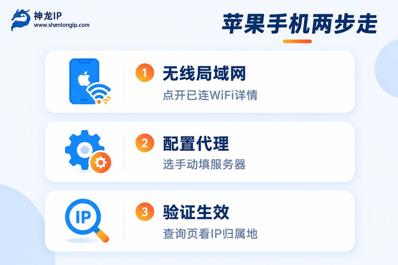 iPhone手机配置代理步骤信息图
